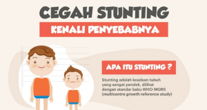 Provinsi NTB Urutan 4 Anak yang Paling Banyak Alami Stunting