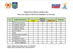 Kota Mataram Pimpin Perolehan Medali Sementara Porprov NTB