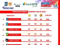 Mataram Juara Umum, KLU Posisi Buncit