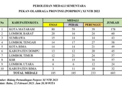 Kota Mataram Tidak Terkejar Perolehan Medali Sementara Porprov NTB