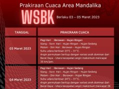 Balapan WSBK di Sirkuit Mandalika Berpotensi Diguyur Hujan