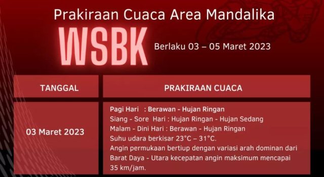 Balapan WSBK di Sirkuit Mandalika Berpotensi Diguyur Hujan