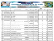 Ringkasan APBD yang Diklasifikasin Menurut Urusan Pemerintahan Daerah dan Organisasi Tahun Anggaran 2024