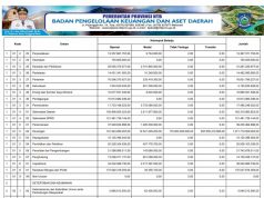 Rekapitulasi Belanja Daerah Untuk Keselarasan Dan Keterpaduan Urusan Pemerintahan Daerah Dan Fungsi Dalam Kerangka Pengelolaan Keuangan Negara Tahun Anggaran 2024