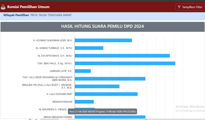 
					Farabi Disalip Evi, Gede Sakti Dibuntuti Mirah