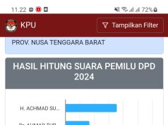 Hasil Suara Sementara Calon DPD RI, Ibnu Halil Salip Putra TGB