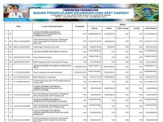 Ringkasan APBD yang Diklasifikasin Menurut Urusan Pemerintahan Daerah dan Organisasi Tahun Anggaran 2024