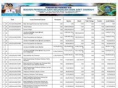 Ringkasan APBD yang Diklasifikasin Menurut Urusan Pemerintahan Daerah dan Organisasi Tahun Anggaran 2024