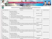 Laporan BKAD Lombok Barat Ringkasan APBD Yang Diklasifikasi Menurut Kelompok Dan Jenis Pendapatan, Belanja,Dan Pembiayaan Tahun Anggaran 2024