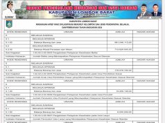 Laporan BKAD Lombok Barat Ringkasan APBD Yang Diklasifikasi Menurut Kelompok Dan Jenis Pendapatan, Belanja,Dan Pembiayaan Tahun Anggaran 2024