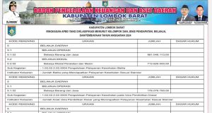 Laporan BKAD Lombok Barat Ringkasan APBD Yang Diklasifikasi Menurut Kelompok Dan Jenis Pendapatan, Belanja,Dan Pembiayaan Tahun Anggaran 2024