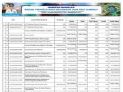 Ringkasan APBD yang Diklasifikasin Menurut Urusan Pemerintahan Daerah dan Organisasi Tahun Anggaran 2024