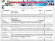 Laporan BKAD Lombok Barat Ringkasan APBD Yang Diklasifikasi Menurut Kelompok Dan Jenis Pendapatan, Belanja,Dan Pembiayaan Tahun Anggaran 2024