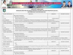 Laporan BKAD Lombok Barat Ringkasan APBD Yang Diklasifikasi Menurut Kelompok Dan Jenis Pendapatan, Belanja,Dan Pembiayaan Tahun Anggaran 2024