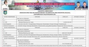 Laporan BKAD Lombok Barat Ringkasan APBD Yang Diklasifikasi Menurut Kelompok Dan Jenis Pendapatan, Belanja,Dan Pembiayaan Tahun Anggaran 2024