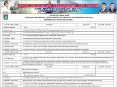 Laporan BPKAD Lombok Barat Ringkasan APBD Yang Diklasifikasi Menurut Kelompok Dan Jenis Pendapatan, Belanja, Dan Pembiayaan Tahun Anggaran 2024