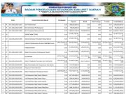 Ringkasan APBD yang Diklasifikasin Menurut Urusan Pemerintahan Daerah dan Organisasi Tahun Anggaran 2024