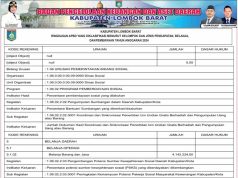 Laporan BPKAD Lombok Barat Ringkasan APBD Yang Diklasifikasi Menurut Kelompok Dan Jenis Pendapatan, Belanja, Dan Pembiayaan Tahun Anggaran 2024