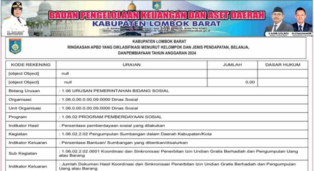 Laporan BPKAD Lombok Barat Ringkasan APBD Yang Diklasifikasi Menurut Kelompok Dan Jenis Pendapatan, Belanja, Dan Pembiayaan Tahun Anggaran 2024
