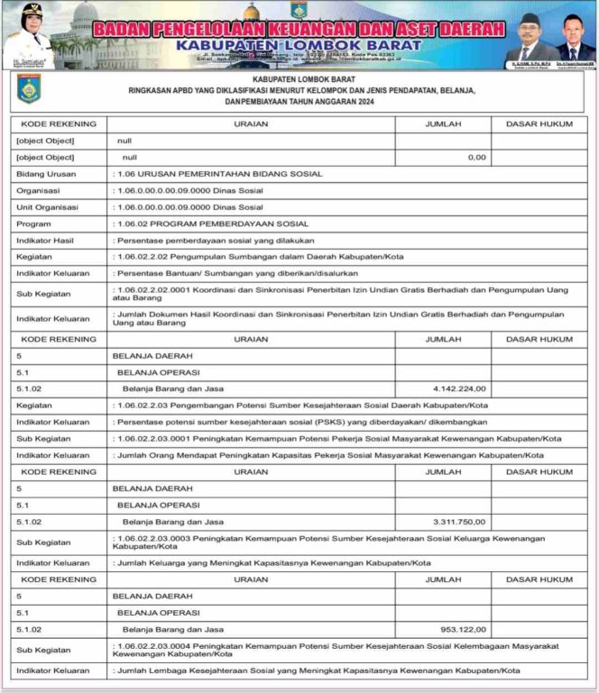 
					Laporan BPKAD Lombok Barat Ringkasan APBD Yang Diklasifikasi Menurut Kelompok Dan Jenis Pendapatan, Belanja, Dan Pembiayaan Tahun Anggaran 2024