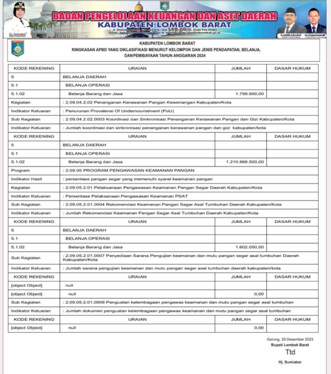 
					Laporan BPKAD Lombok Barat Ringkasan APBD Yang Diklasifikasi Menurut Kelompok Dan Jenis Pendapatan, Belanja, Dan Pembiayaan Tahun Anggaran 2024