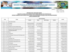 Rekapitulasi Belanja Daerah Untuk Keselarasan Dan Keterpaduan Urusan Pemerintahan Daerah Dan Fungsi Dalam Kerangka Pengelolaan Keuangan NegaraT ahun Anggaran 2024
