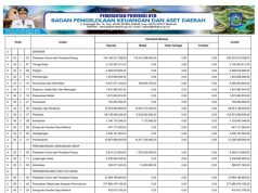 Rekapitulasi Belanja Daerah Untuk Keselarasan Dan Keterpaduan Urusan Pemerintahan Daerah Dan Fungsi Dalam Kerangka Pengelolaan Keuangan Negara Tahun Anggaran 2024