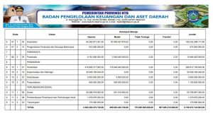 Rekapitulasi Belanja Daerah Untuk Keselarasan Dan Keterpaduan Urusan Pemerintahan Daerah Dan Fungsi Dalam Kerangka Pengelolaan Keuangan Negara Tahun Anggaran 2024