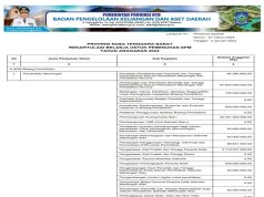 Rekapitulasi Belanja Untuk Pemenuhan SPM Tahun Anggaran 2024