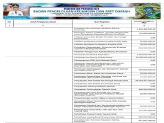 Rekapitulasi Belanja Untuk Pemenuhan SPM Tahun Anggaran 2024