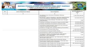 Rekapitulasi Belanja Untuk Pemenuhan SPM Tahun Anggaran 2024