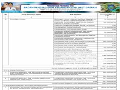 Rekapitulasi Belanja Untuk Pemenuhan SPM Tahun Anggaran 2024