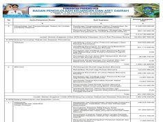 Rekapitulasi Belanja Untuk Pemenuhan SPM Tahun Anggaran 2024