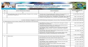 Rekapitulasi Belanja Untuk Pemenuhan SPM Tahun Anggaran 2024