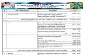 Rekapitulasi Belanja Untuk Pemenuhan SPM Tahun Anggaran 2024