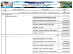 Rekapitulasi Belanja Untuk Pemenuhan SPM Tahun Anggaran 2024