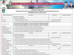 Laporan BPKAD Lobar Ringkasan APBD Yang Diklasifikasi Menurut Kelompok Dan Jenis Pendapatan, Belanja, Dan Pembiayaan Tahun Anggaran 2024