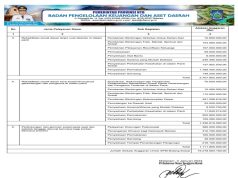 Rekapitulasi Belanja Untuk Pemenuhan SPM Tahun Anggaran 2024