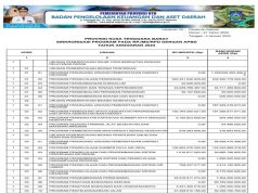 Sinkronisasi Program Pada Rpjmd/Rpd Dengan APBD Tahun Anggaran 2024