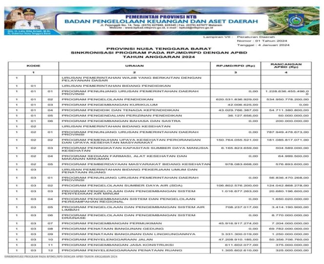 
					Sinkronisasi Program Pada Rpjmd/Rpd Dengan APBD Tahun Anggaran 2024
