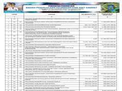 Sinkronisasi Program Pada Rpjmd/Rpd Dengan APBD Tahun Anggaran 2024