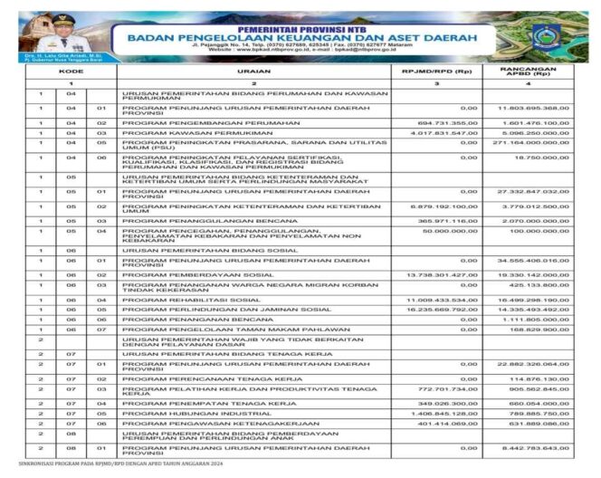 
					Sinkronisasi Program Pada Rpjmd/Rpd Dengan APBD Tahun Anggaran 2024