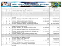 Sinkronisasi Program Pada Rpjmd/Rpd Dengan APBD Tahun Anggaran 2024