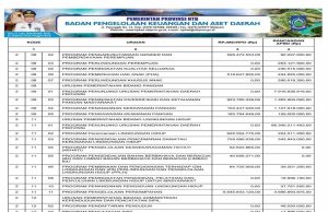 Sinkronisasi Program Pada Rpjmd/Rpd Dengan APBD Tahun Anggaran 2024