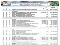Sinkronisasi Program Pada Rpjmd/Rpd Dengan APBD Tahun Anggaran 2024