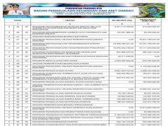 Sinkronisasi Program Pada Rpjmd/Rpd Dengan APBD Tahun Anggaran 2024