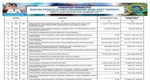 Sinkronisasi Program Pada Rpjmd/Rpd Dengan APBD Tahun Anggaran 2024