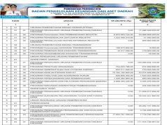 Sinkronisasi Program Pada Rpjmd/Rpd Dengan APBD Tahun Anggaran 2024