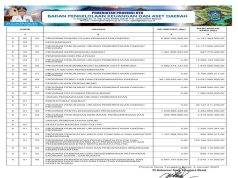 Sinkronisasi Program Pada Rpjmd/Rpd Dengan APBD Tahun Anggaran 2024