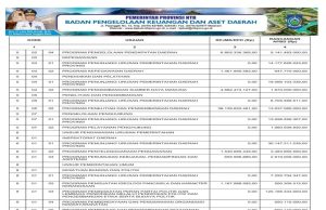 Sinkronisasi Program Pada Rpjmd/Rpd Dengan APBD Tahun Anggaran 2024